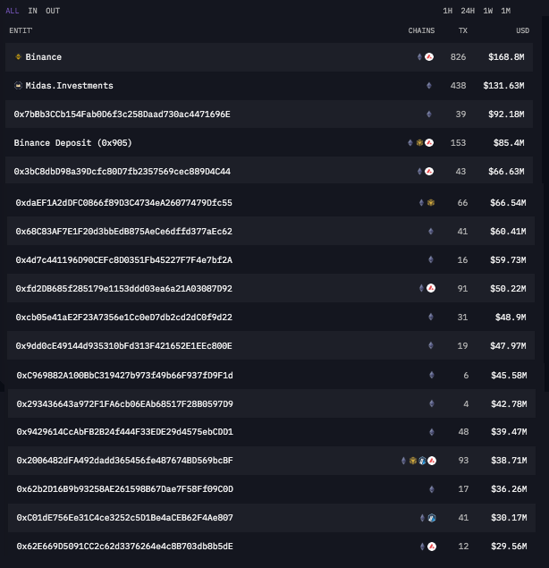 Midas.Investments: A post-mortem investigation