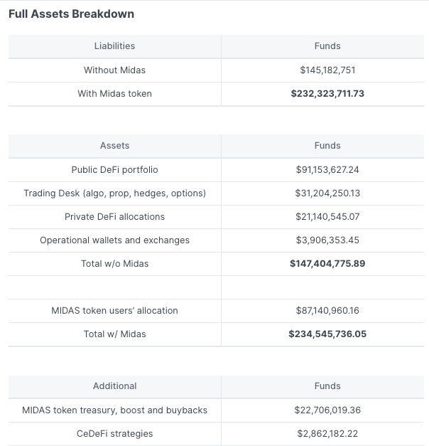 Midas.Investments: A post-mortem investigation