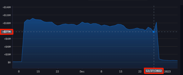 Midas.Investments: A post-mortem investigation