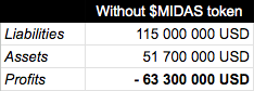 Midas.Investments: A post-mortem investigation