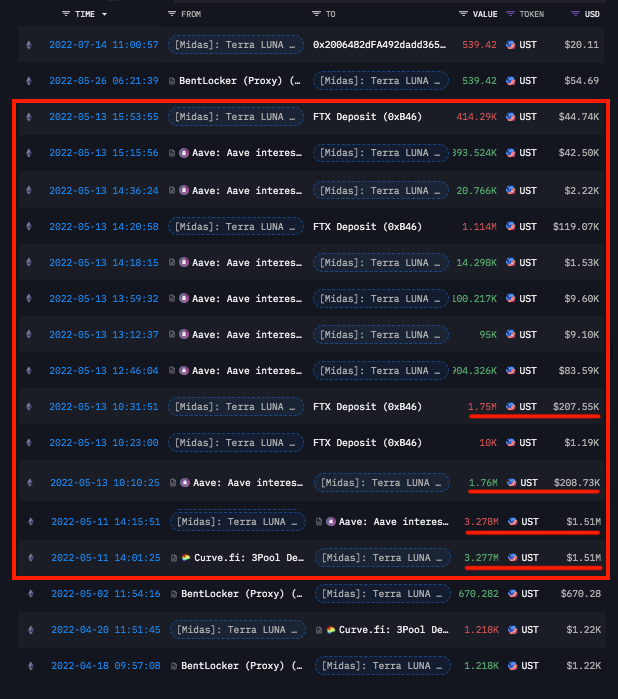 Midas.Investments: A post-mortem investigation