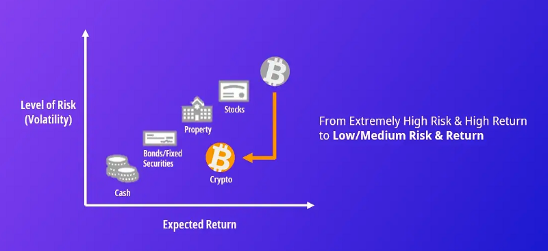 Haru Invest specializes in using the low risk market neutral strategies for maximum earning