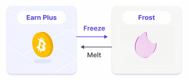 Haru Freeze workflow